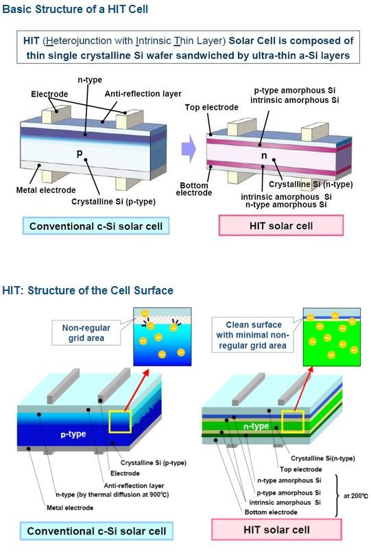 Solar Hit